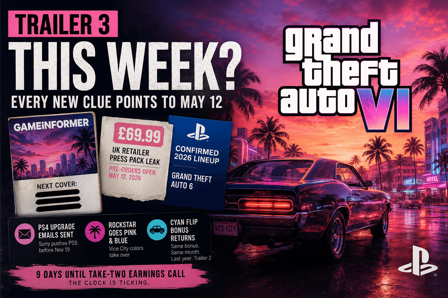 GTA 6 Trailer 3 This Week: Game Informer's Mystery Cover, a £69.99 UK Price Leak, and Nine Days Until the Earnings Call