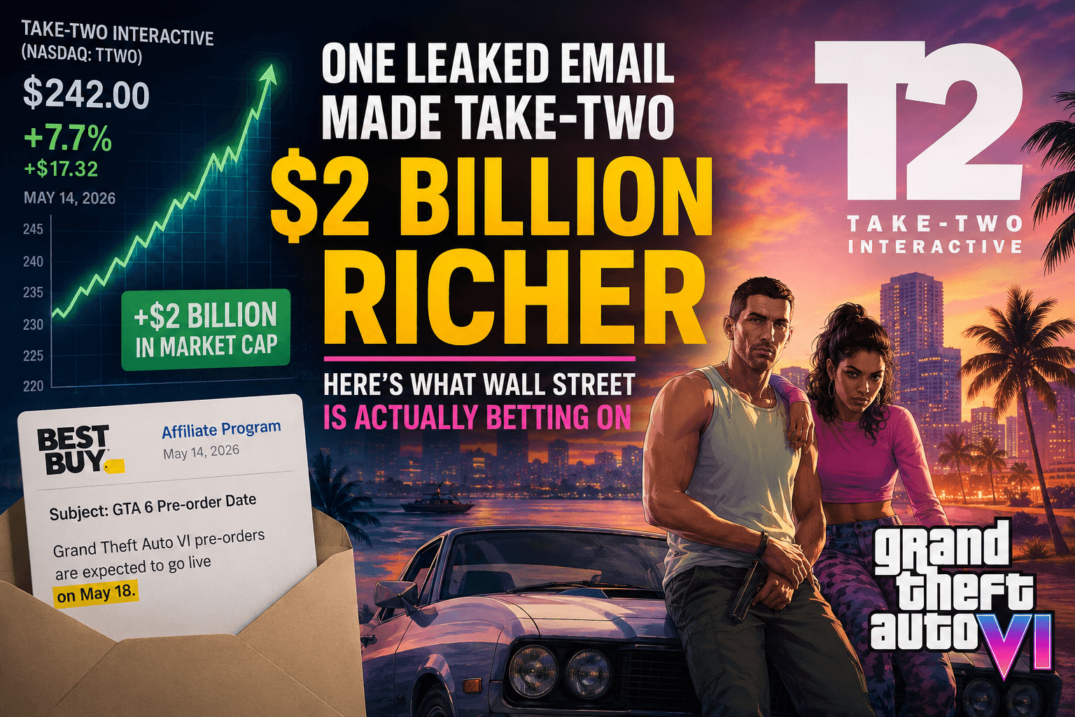 One Leaked Email Made Take-Two $2 Billion Richer — Here's What Wall Street Is Actually Betting On