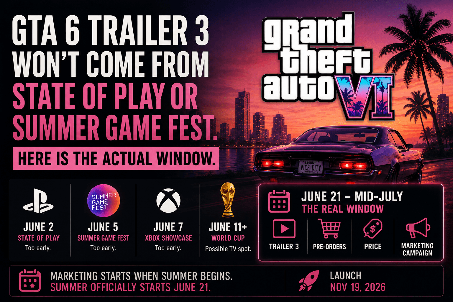 GTA 6 Trailer 3 Won't Come From State of Play or Summer Game Fest. Here Is the Actual Window.
