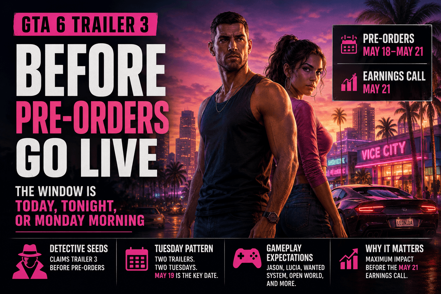GTA 6 Trailer 3 Before Pre-Orders: The Insider Said It, the Pattern Confirms It - Here's What's Coming in the Next 96 Hours